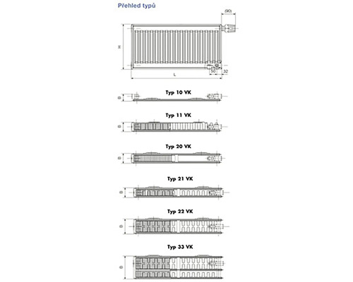 Přehled různých typů radiátorů s rozměry