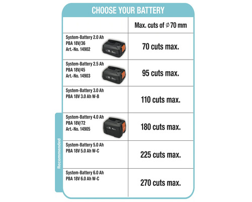 Přehled různých systémových baterií s uvedením maximálního počtu řezů při průměru 70 milimetrů