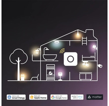 Obrys domu s chytrými domácími spotřebiči a logy SmartThings, Apple Home, Google Home, Alexa a Matter