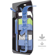 Akvarijní filtr s diagramem toku vody