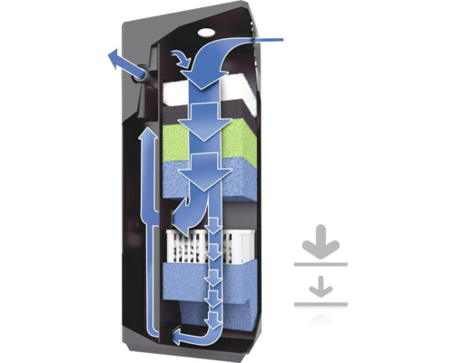 Akvarijní filtr s diagramem toku vody