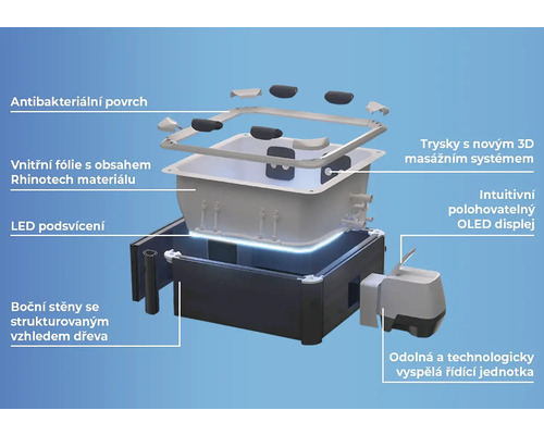 Rozkreslený pohled na vířivku s antibakteriálním povrchem, 3D masážním systémem a LED osvětlením.