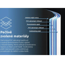 Struktura materiálu s vrstvou PVC odolnou proti vlhkosti a vodoodpudivou vnější vrstvou