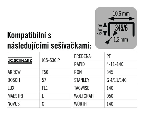 Informace o kompatibilitě sponek s různými sešívačkami.