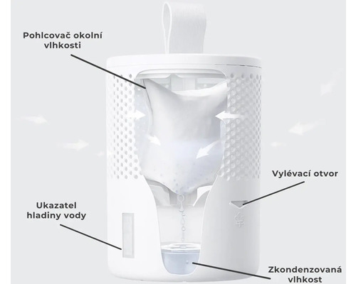 Odvlhčovač vzduchu s absorbérem vlhkosti a ukazatelem hladiny vody