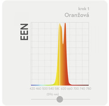 Grafika oranžové vlnové délky světla