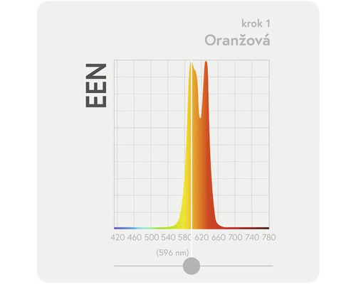 Grafika oranžové vlnové délky světla