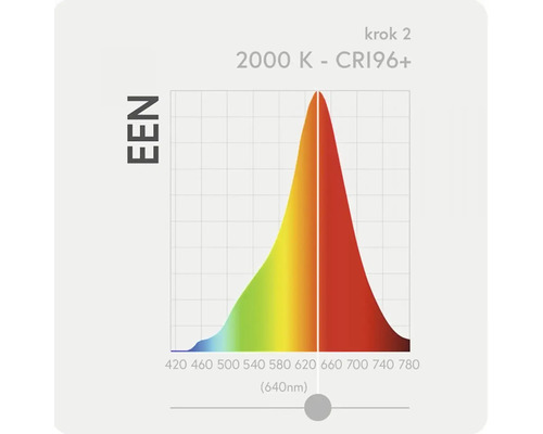 Graf se světelným spektrem, 2000 Kelvinů, index podání barev 96+