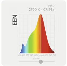 Diagram barevné teploty 2700 K s indexem podání barev vyšším než 98