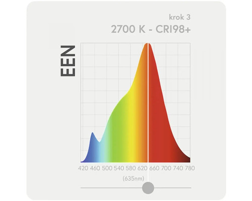 Diagram barevné teploty 2700 K s indexem podání barev vyšším než 98