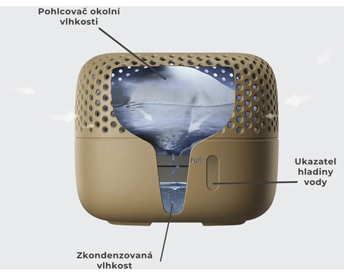 Odvlhčovač vzduchu s ukazatelem vlhkosti a popisem funkce