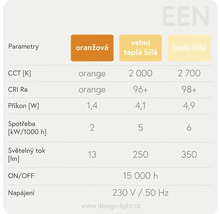 Parametry lampy s teplotami barev, indexem podání barev, výkonem, spotřebou energie, světelným tokem, spínacími cykly a napájením