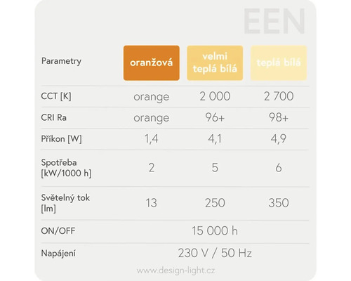 Parametry lampy s teplotami barev, indexem podání barev, výkonem, spotřebou energie, světelným tokem, spínacími cykly a napájením