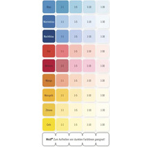 Vzorník barev s různými odstíny a poměry míchání