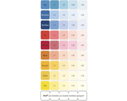 Vzorník barev s různými odstíny a poměry míchání