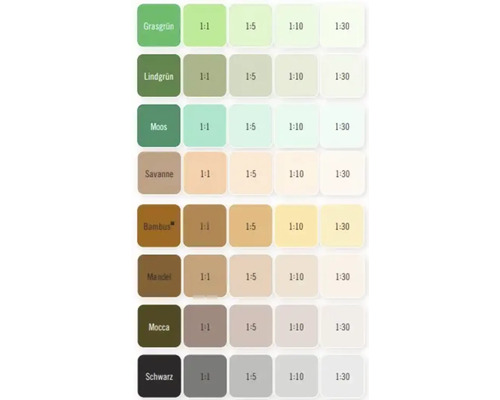 Vzorník barev s různými odstíny zelené, hnědé a šedé v různých poměrech míchání