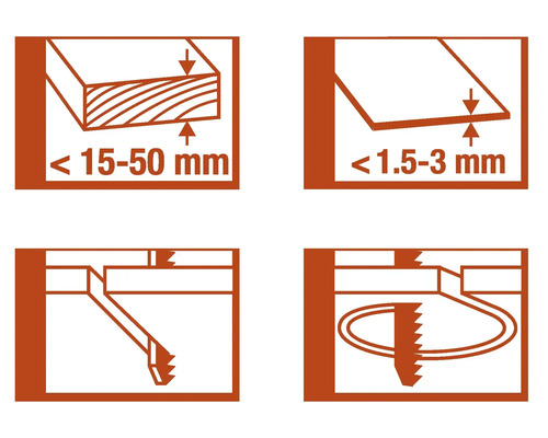 Symbol pro tloušťku materiálu a aplikační techniku