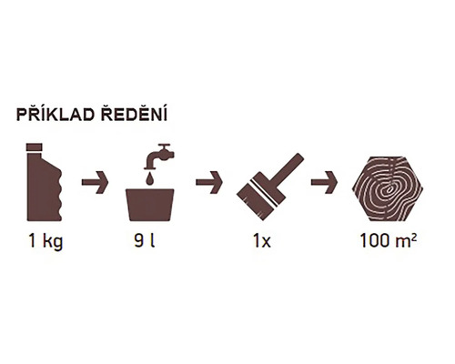 Návod k ředění: Smíchejte 1 kg barvy s 9 l vody pro natření 100 metrů čtverečních.