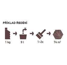 Návod k ředění lazury na dřevo: 1 kg lazury se ředí 9 litry vody, aplikujte jednou až dvakrát, výsledkem je plocha 74 metrů čtverečních.