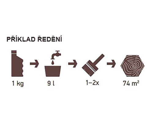 Návod k ředění lazury na dřevo: 1 kg lazury se ředí 9 litry vody, aplikujte jednou až dvakrát, výsledkem je plocha 74 metrů čtverečních.