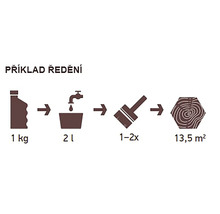 Návod na ředění lazury na dřevo: 1 kg lazury smíchejte se 2 litry vody, naneste jednou až dvakrát, rozsah 13,5 m2