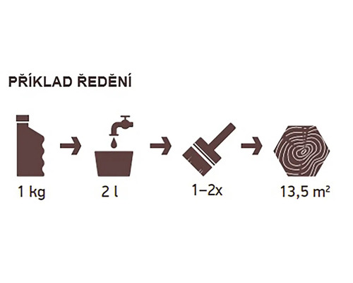 Návod na ředění lazury na dřevo: 1 kg lazury smíchejte se 2 litry vody, naneste jednou až dvakrát, rozsah 13,5 m2