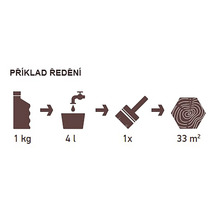 Příklad aplikace pro ředění: 1 kg plus 4 litry vody má za následek rozsah 33 metrů čtverečních.