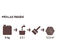 Návod k ředění: 5 kg barvy plus 2,5 litru vody je 12,5 metru čtverečních dosahu.