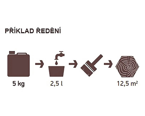 Návod k ředění: 5 kg barvy plus 2,5 litru vody je 12,5 metru čtverečních dosahu.