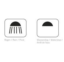 Symboly deště a zastavení vody