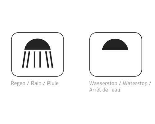 Symboly deště a zastavení vody