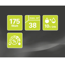 Symboly pro výkon, velikost místnosti, odvlhčovací výkon a nastavení vlhkosti