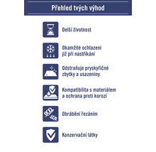 Přehled výhod produktu: Delší životnost, okamžité ochlazení již při nastříkání, odstraňuje pryskyřičné zbytky a usazeniny, kompatibilita s materiálem a ochrana proti korozi, obrábění řezáním, konzervační látky.