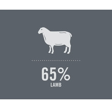 Symbol pro 65 procent podílu jehněčího masa