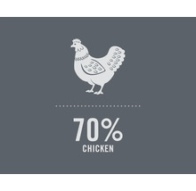 Symbol představující 70procentní podíl kuřecího masa