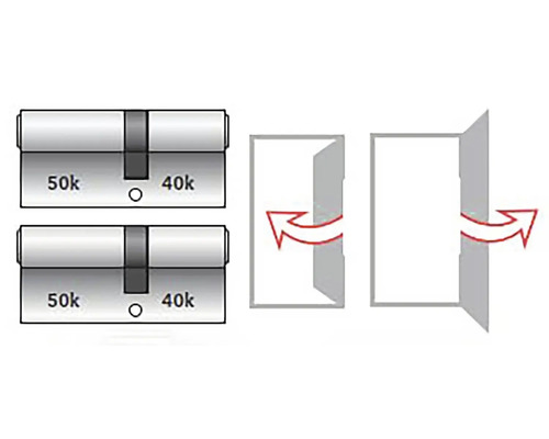Dvojitý dveřní válec s montážním návodem