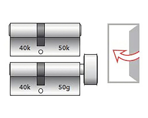 Schéma profilového válce s otočným knoflíkem