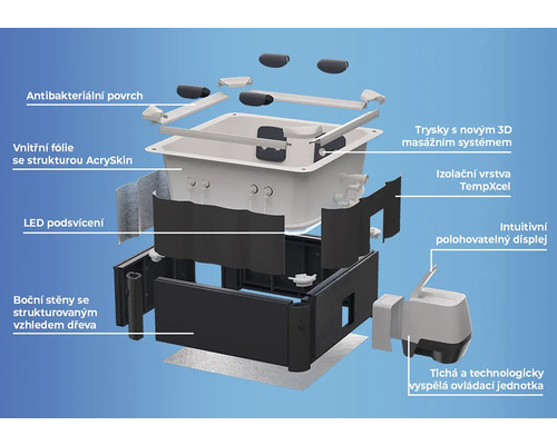 Rozložený pohled vířivky: antibakteriální povrch, vnitřní fólie, LED světlo, stěny se vzhledem dřeva, masážní trysky, izolace, displej a ovládání.