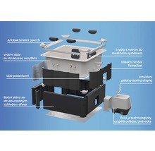 Rozložený pohled na vířivku: vnitřní fólie, izolační vrstva, masážní trysky, podsvícení, boční stěny se vzhledem dřeva a ovládací jednotka.