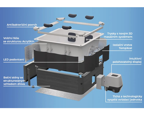 Explozivní pohled na vířivku s popisy izolace, masážních trysek, ovládací jednotky, LED osvětlení a bočních stěn se vzhledem dřeva.