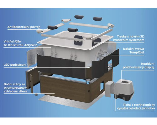 Rozložený pohled na vířivku zobrazující masážní trysky, izolační vrstvu, LED osvětlení, boční stěny se vzhledem dřeva a ovládací jednotku.