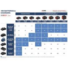 Tabulka dob nabíjení pro akumulátory Bosch Professional 18 Volt řady GBA a ProCORE18V s různými rychlonabíječkami a kompaktními nabíječkami.