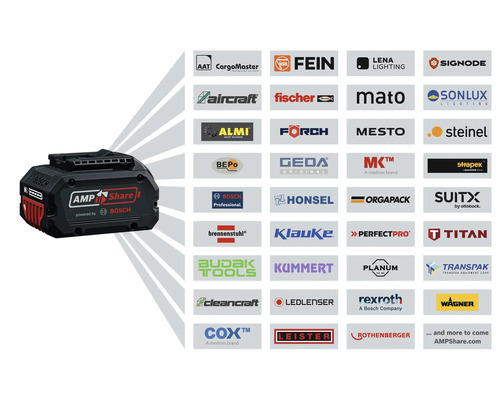 Akumulátor Bosch AMPShare 18 Volt s logy partnerů jako FEIN, fischer a brennenstuhl, které ilustrují kompatibilitu systému.