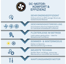 Infografika ke stejnosměrným motorům pro ventilátory: energetická účinnost, regulace rychlosti, tichý chod a letní i zimní režim.