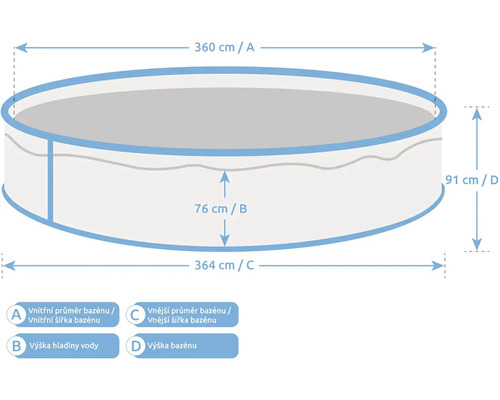 Nákres kulatého bazénu s rozměry: vnitřní průměr 360 centimetrů, vnější průměr 364 centimetrů, výška hladiny vody 76 centimetrů a výška 91 centimetrů.