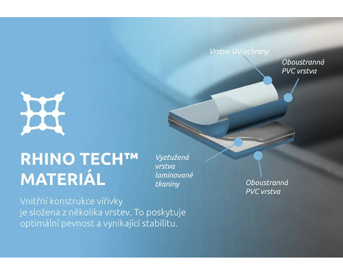 Konstrukce materiálu Rhino Tech pro vířivky s UV ochranou, PVC vrstvami a vyztuženou tkaninou pro vysokou stabilitu a pevnost.