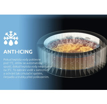 Nafukovací vířivka s funkcí anti-icing pro automatický ohřev vody při poklesu teploty pod 1 stupeň Celsia.