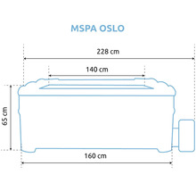 Rozměry vířivky MSPA Oslo: výška 65 centimetrů, šířka 160 centimetrů, vnitřní šířka 140 centimetrů, celková šířka 228 centimetrů.