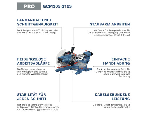 Pokosová pila Bosch Professional GCM 305-216 S s popisem vlastností pro přesnost, odsávání prachu a manipulaci.