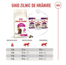 Tabulka krmení pro krmivo Royal Canin Fussy Exigent s denními dávkami podle hmotnosti a tělesné kondice kočky.